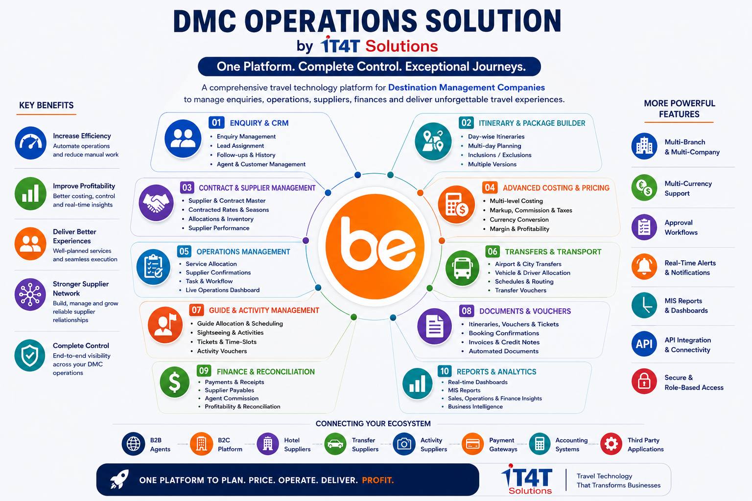 DMC Technology