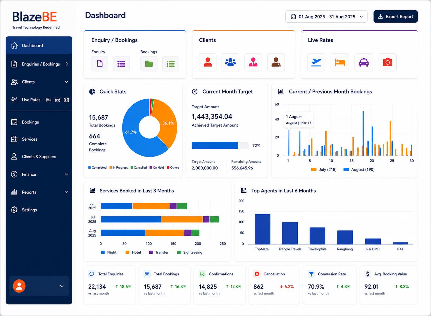 Travel Tech Dashboard