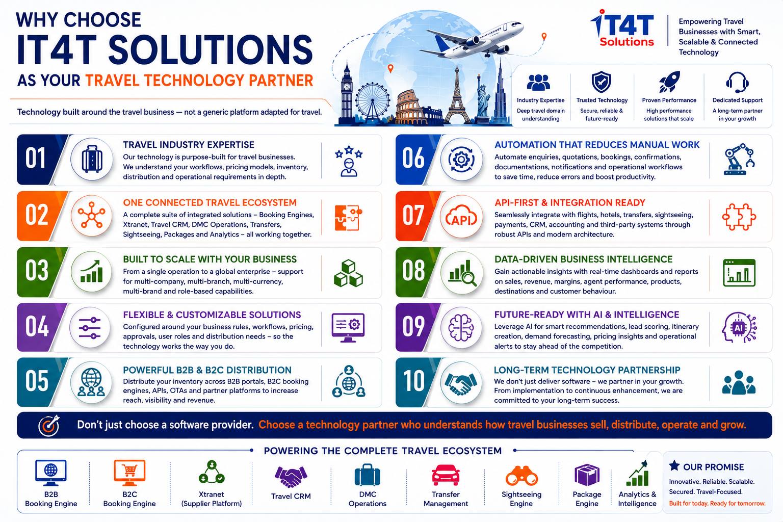 IT4T Why Choose